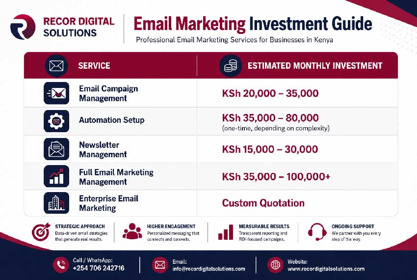 How Much Does Email Marketing Cost in Kenya? (2026 Pricing Guide)